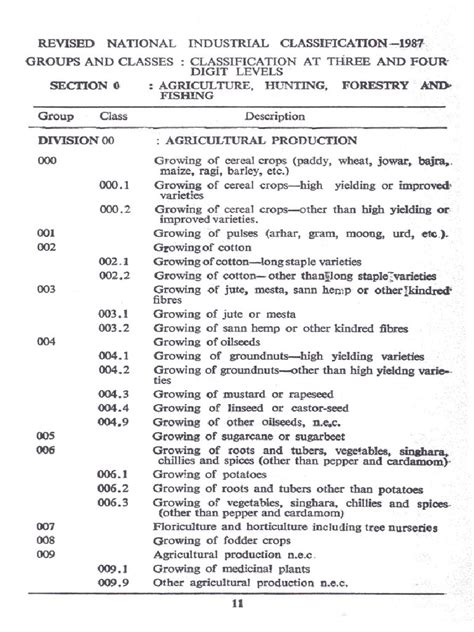 1987 nic code at 3-digit level|3 4digit NIC1987 .